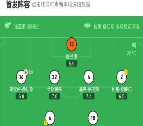 赫塔費(fèi)21塞維利亞，阿德里安利索包辦2球