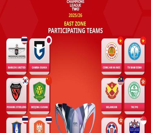 亞冠二級東亞區(qū)16隊(duì)出爐：北京國安領(lǐng)銜，泰國3支球隊(duì)在列