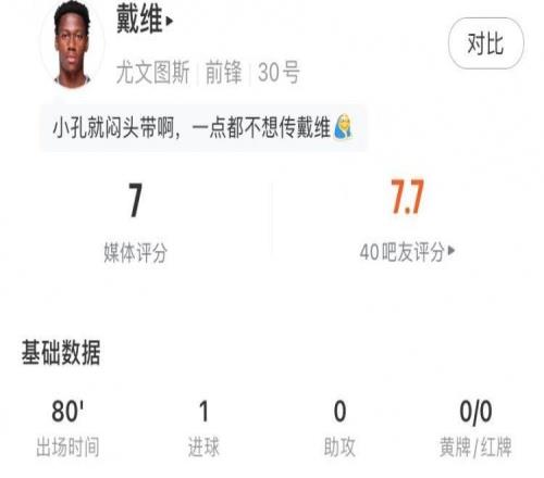 首開(kāi)記錄！戴維全場(chǎng)數(shù)據(jù)：1進(jìn)球，1次錯(cuò)失進(jìn)球機(jī)會(huì)，5次關(guān)鍵傳球