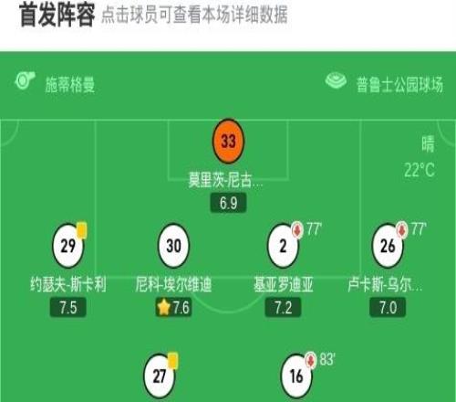 門興格拉德巴赫00漢堡，平分秋色