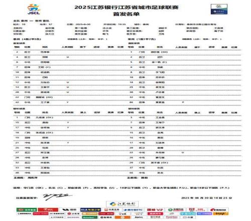 首發(fā)陣容公布！黃紫昌“蘇超”首秀