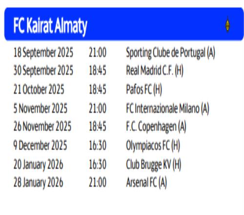凱拉特歐冠賽程：10月1日主場戰(zhàn)皇馬、1月29日客戰(zhàn)槍手