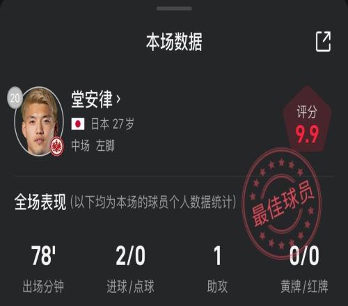 強(qiáng)！堂安律對陣霍芬海姆兩射一傳，評分高達(dá)9.9