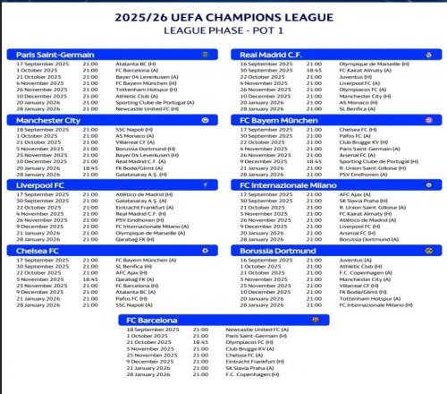 歐冠主要球隊(duì)賽程：皇馬10月1日遠(yuǎn)征哈薩克巴薩10月2日大戰(zhàn)巴黎